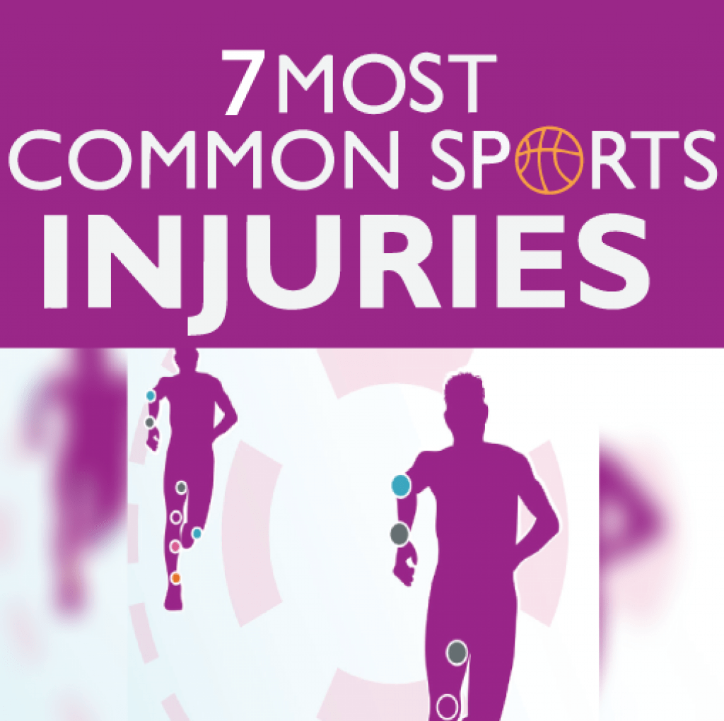 7 Most Common Sports Injuries Banner