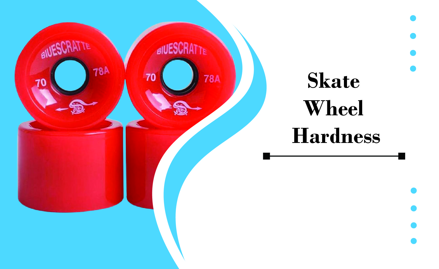 Skate wheel hardness