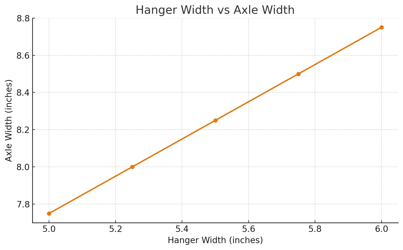 Hanger width vs axle width