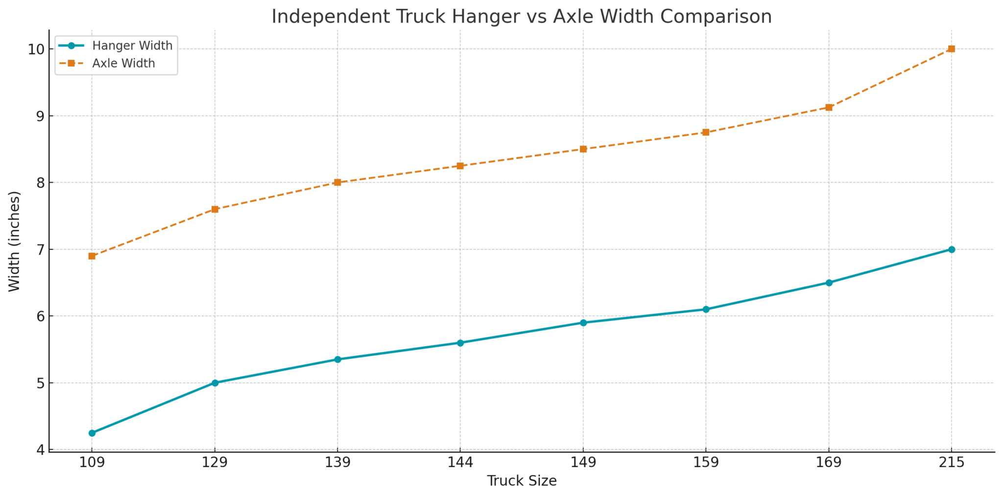 Independent Truck Size Chart & Fitment Guide