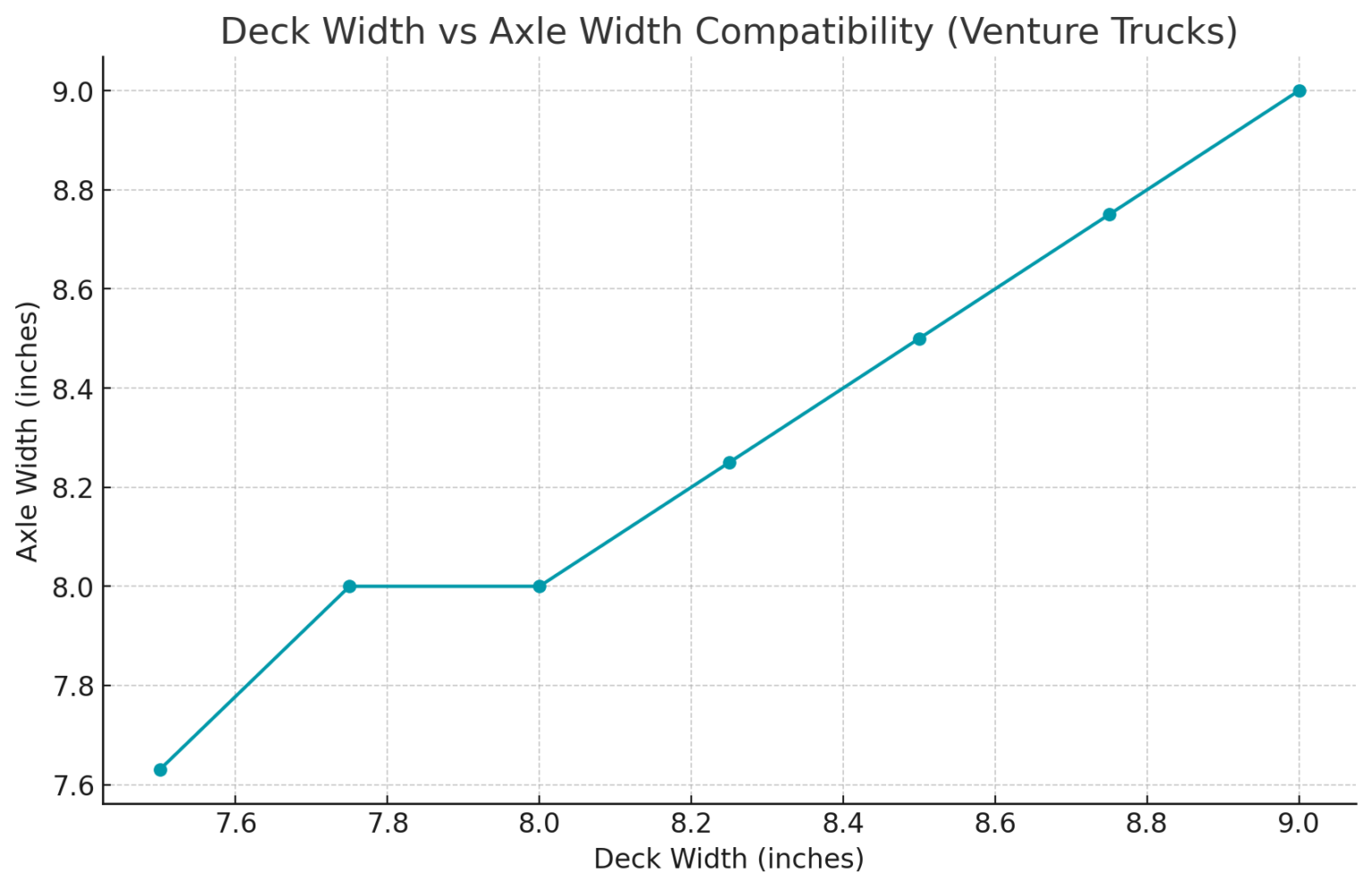 Venture Trucks Size Chart Guide for Perfect Skate Fit