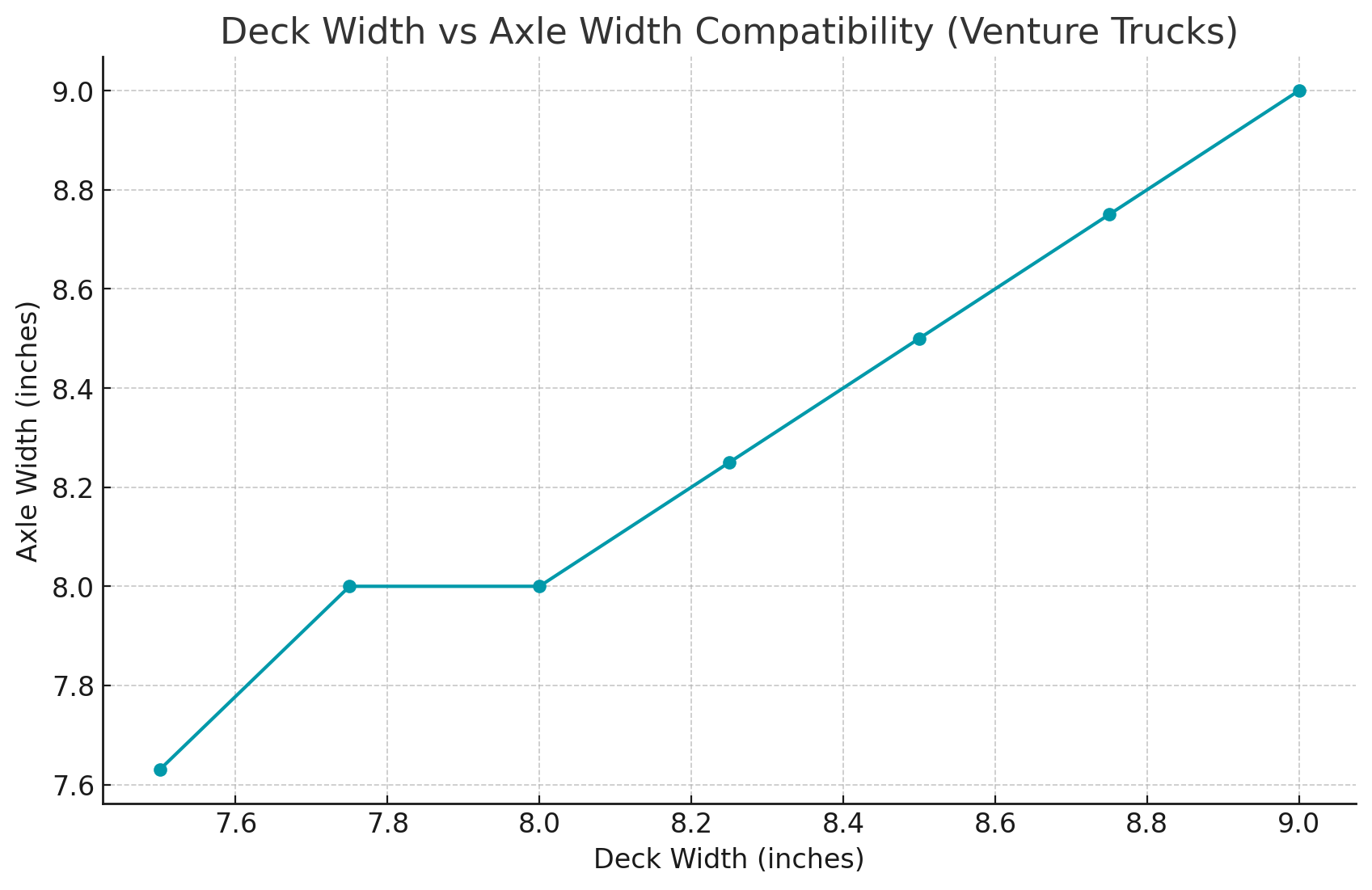Deck width vs axle width Compatibility