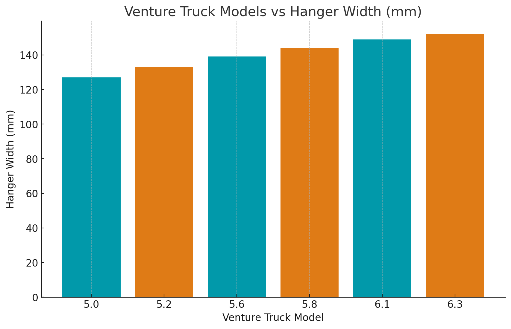 Venture truck model vs hanger width
