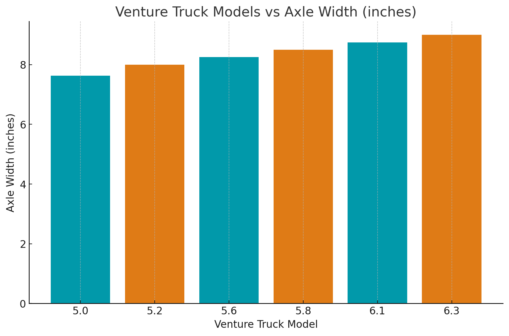Venture truck model vs axle width